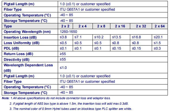 Low PDL Fiber Optic Tools SCAPC 1X8 PLC Fiber Optic Splitter Blockless Type
