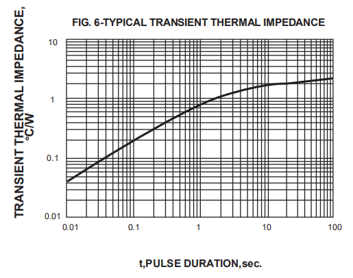 GBPC1506 GBPC2504 GBPC2502 Gbpc2506 GBPC25005 Bridge Rectifier 15A 600V