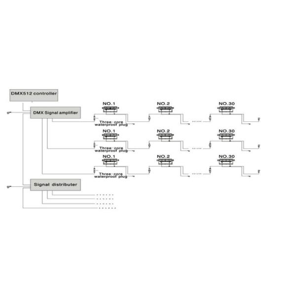 CE EMC LVD RoHS 300 Watt LED Flood Lights 512DMX RGB Modular
