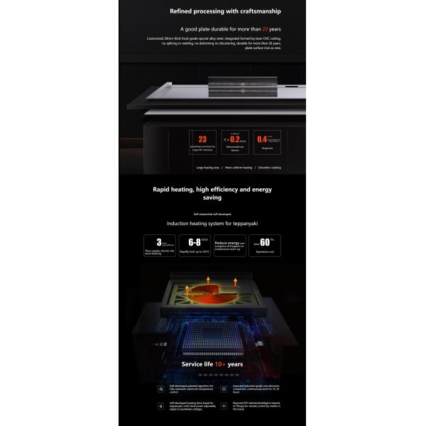 Industrial Teppanyaki Grill with Triple Airflow Smoke Purification & Anti-Clog Tech