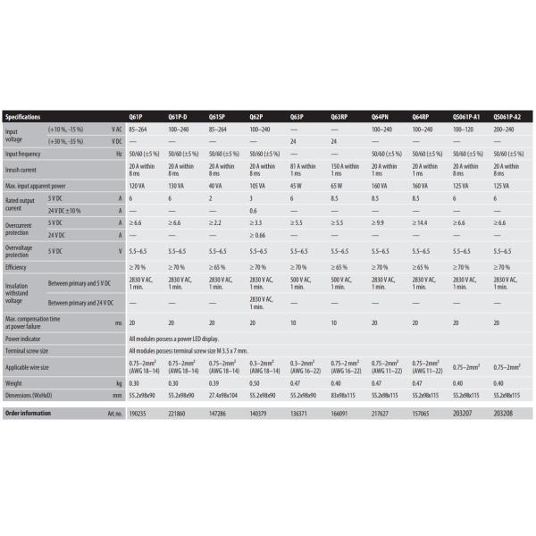 Programmable Logic Controller Mitsubishi PLC Module Q61SP