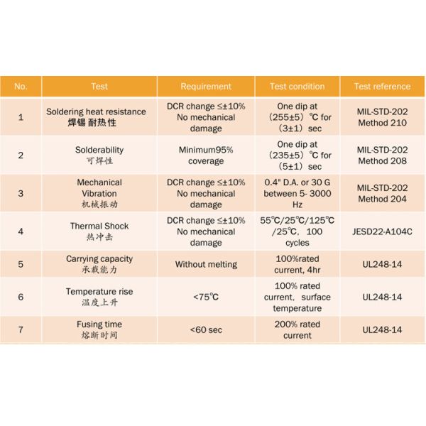 CSF Three Terminal Fuse SMD 4x3x0.85 DC 15A Lithium Ion Battery Fuse