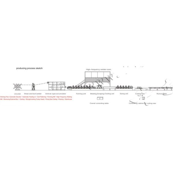 High frequency electric wiring pipe making machine