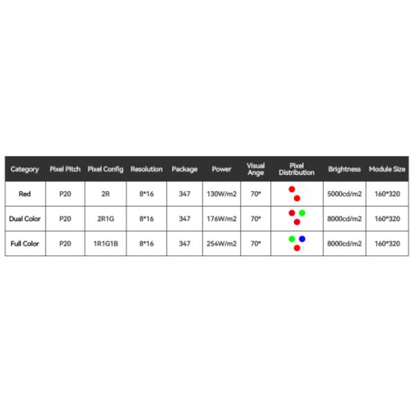 VMS LED Display dimensions