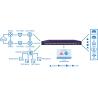 Buy cheap Intelligent Packet Forwarding Data Distribution Network Packet Brokers and from wholesalers