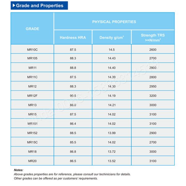 Wear Resistant HPGR Tungsten Cemented Carbide Studs For Iron Mining Crushing