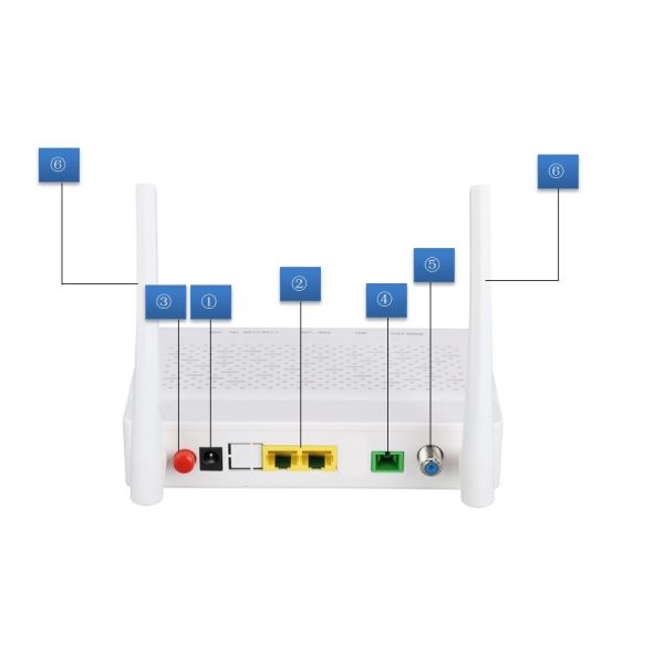 Single Band CATV RF XPON ONU WIFI Router 1GE 1FE 2.4Ghz GPON ONT modem
