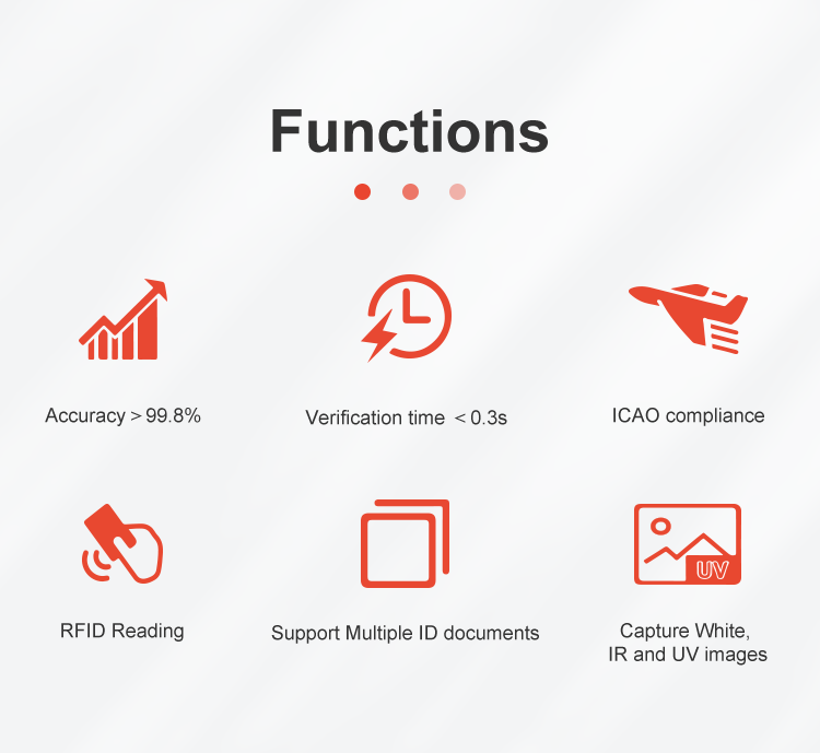Sinocecu Passport Reader/Scanner Fast and Accurate Identity Verification Megapixels 5.0 1-