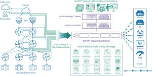 SDN MATRIX NetInsight™ Network Packet Broker How to Avoid Network Monitoring Blind Spots