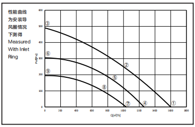 Blade 250mm High Temperature Resistance Of 60℃ With Power 175W Axial Fan