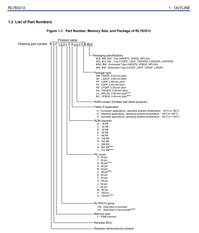 R5F101AGASP#V0 Microcontrollers IC RL78 RL78/G13 16-Bit 32MHz 128KB 1.6V ~ 5.5V