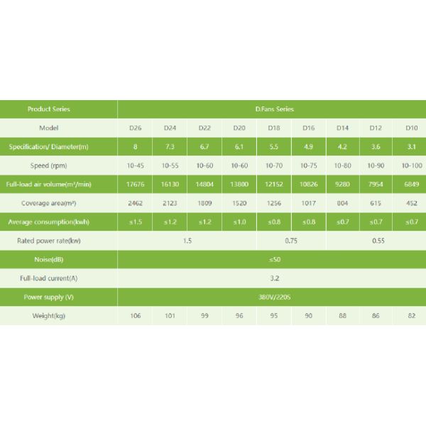 Large Industrial HVLS Ceiling Fans For Factory Large Workshop Fans
