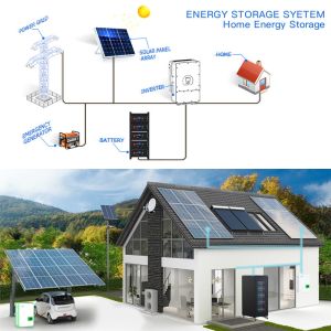 Customized Dimension 48v Rack Mount Lithium Battery For Home Rack Solar Energy