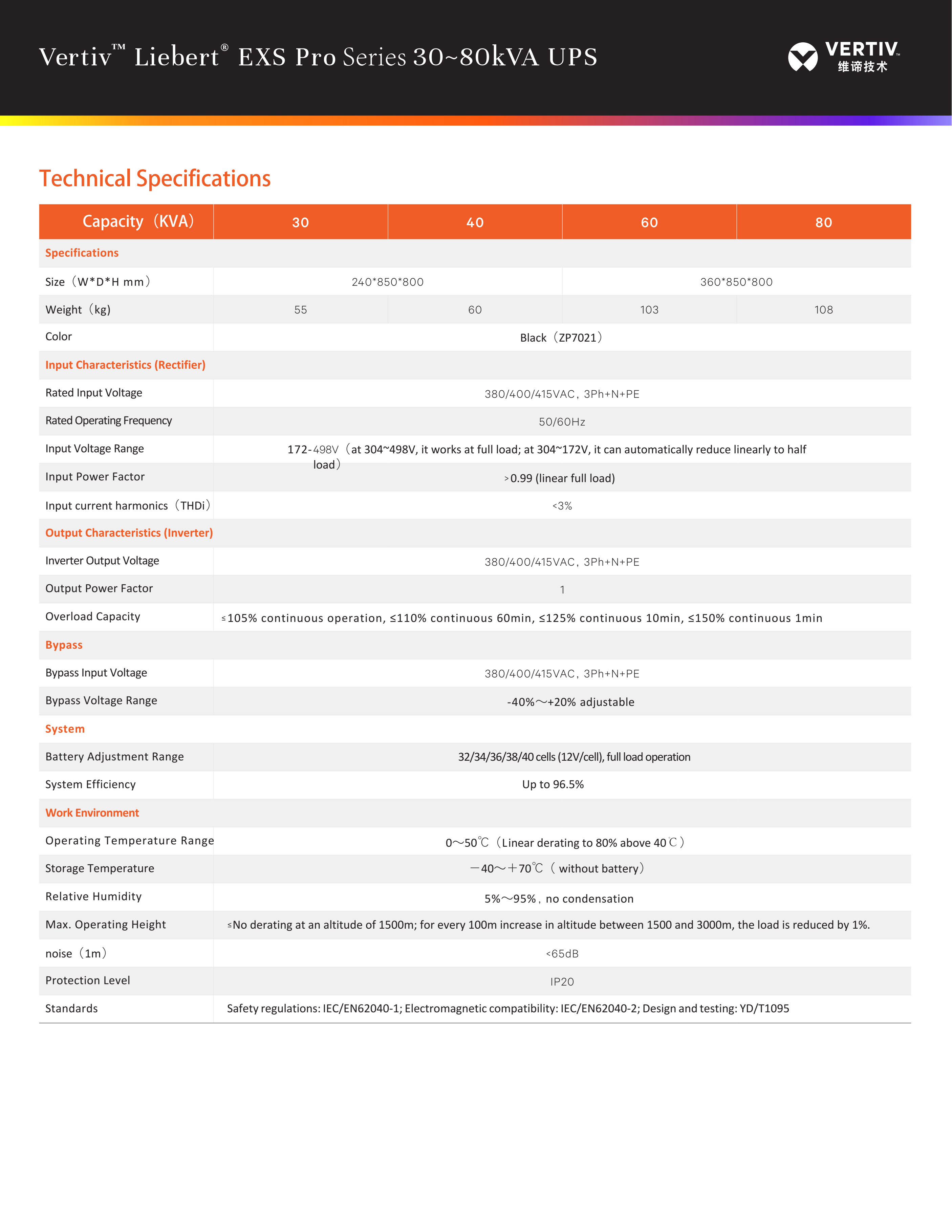 30KVA 40KVA 60KVA 80KVA 380V Online Tower UPS