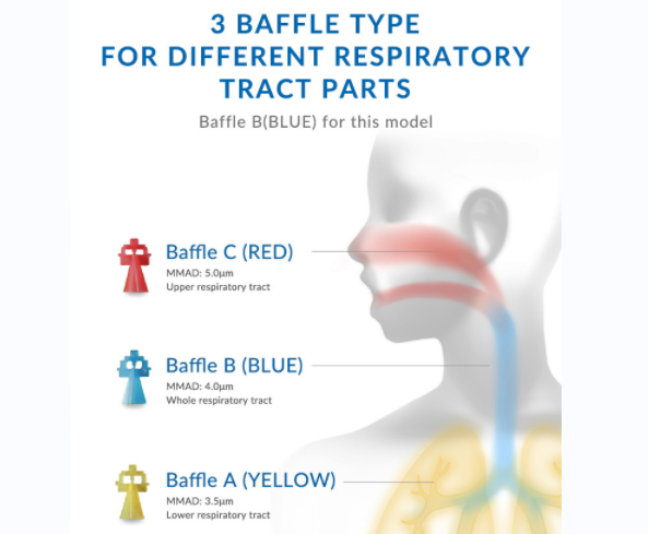 Smaller Particles Compressor Mesh Nebulizer Low Noise Adult Children