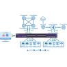 Buy cheap Network Packet Broker Device To Optimize Your Network Efficiency By Netflow from wholesalers
