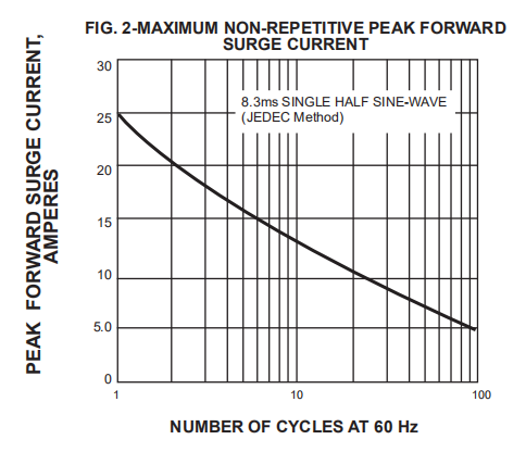 1A 40V 1N5819 1N5822 Schottky Barrier Rectifier Diode SB360 SB560 SR360 Schottky Diode