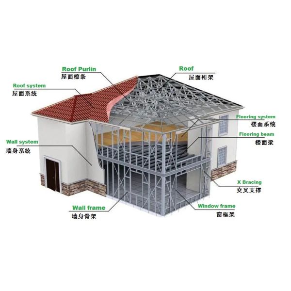 Sliding Door Prefab Steel Frame Structure House Kits Villa with Aluminum Alloy Window
