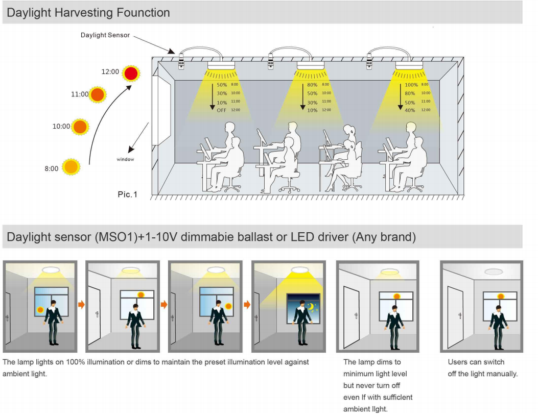 Factory Price 100W 7 Years Warranty LED Linear High Bay Light With APP Remote Control For Indoor Lighting