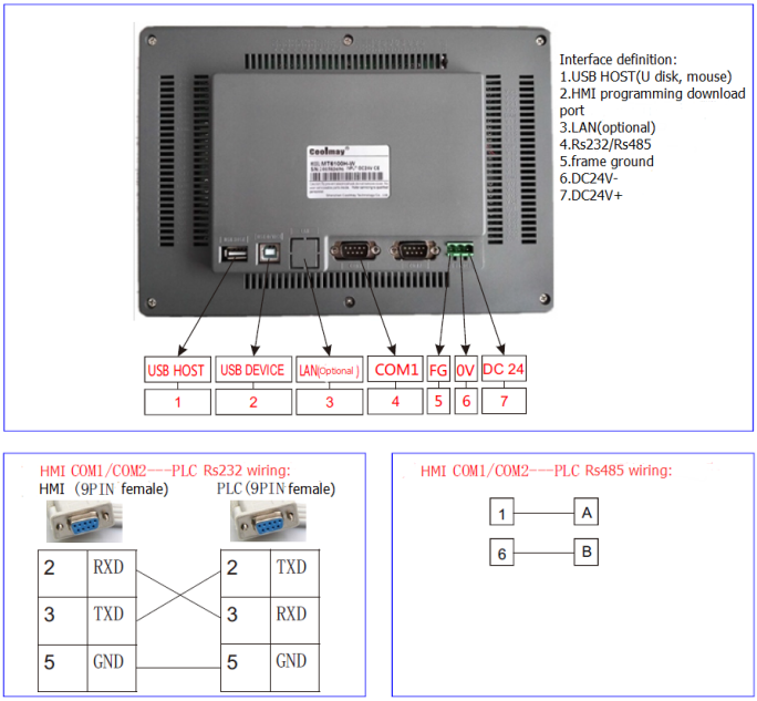 LED Backlight Industrial HMI Touch Panel 720 MHz 10.1'' TFT Display