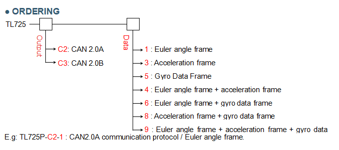 TL725P-CAN2.0A/B IMU GYRO FOR FARM MACHINERY CAN2.0A/B OUTPUT OPTIONAL