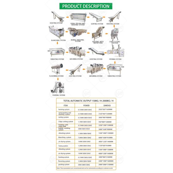 Potato Chips Machine Production Line Lays Chips Making Machine Crisp Making Machine