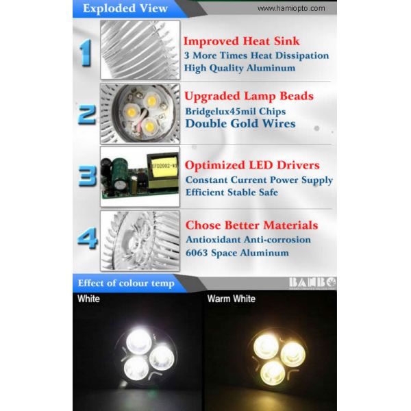 New Products 3W LED Bulb Warm LED Spot LED Light E27 for indoor use AC85-265V CE
