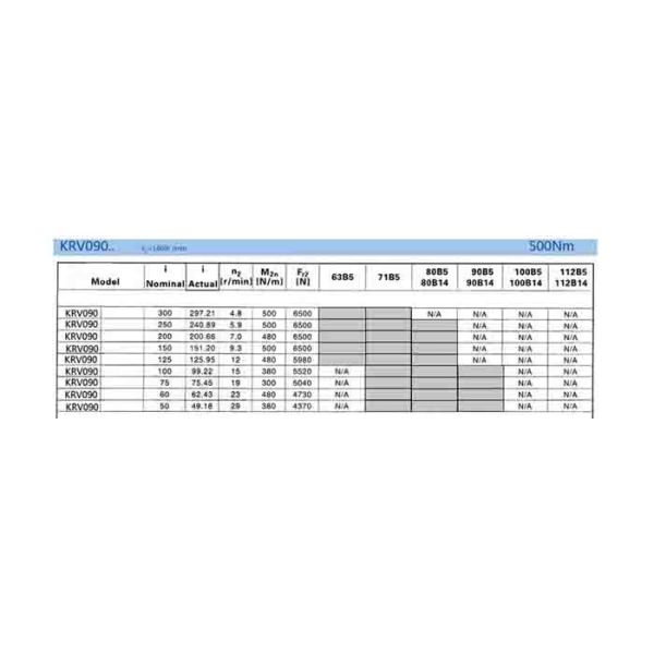 High Efficiency Helical Gear Reducer Gearbox for Industrial Machinery Using