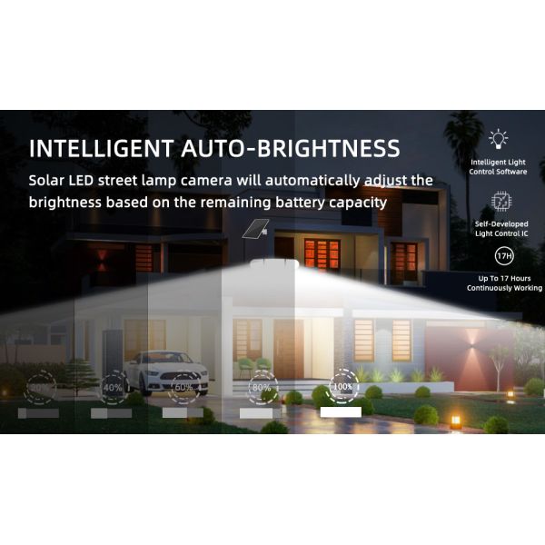 1500 Lumens 4G Solar Security Camera 19200mAh Built In Battery 4MP 2K Solar PTZ Camera