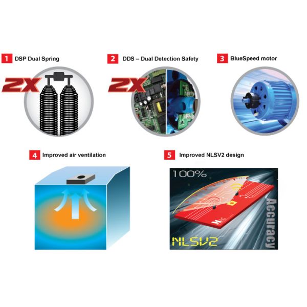 IP54 Telescopic Arm Automatic Barrier Gate for High and Medium Traffic