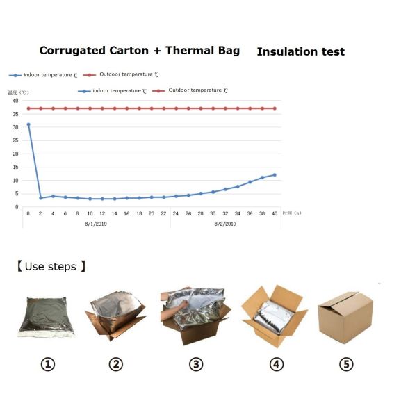 Box Liners/Cooler Bags