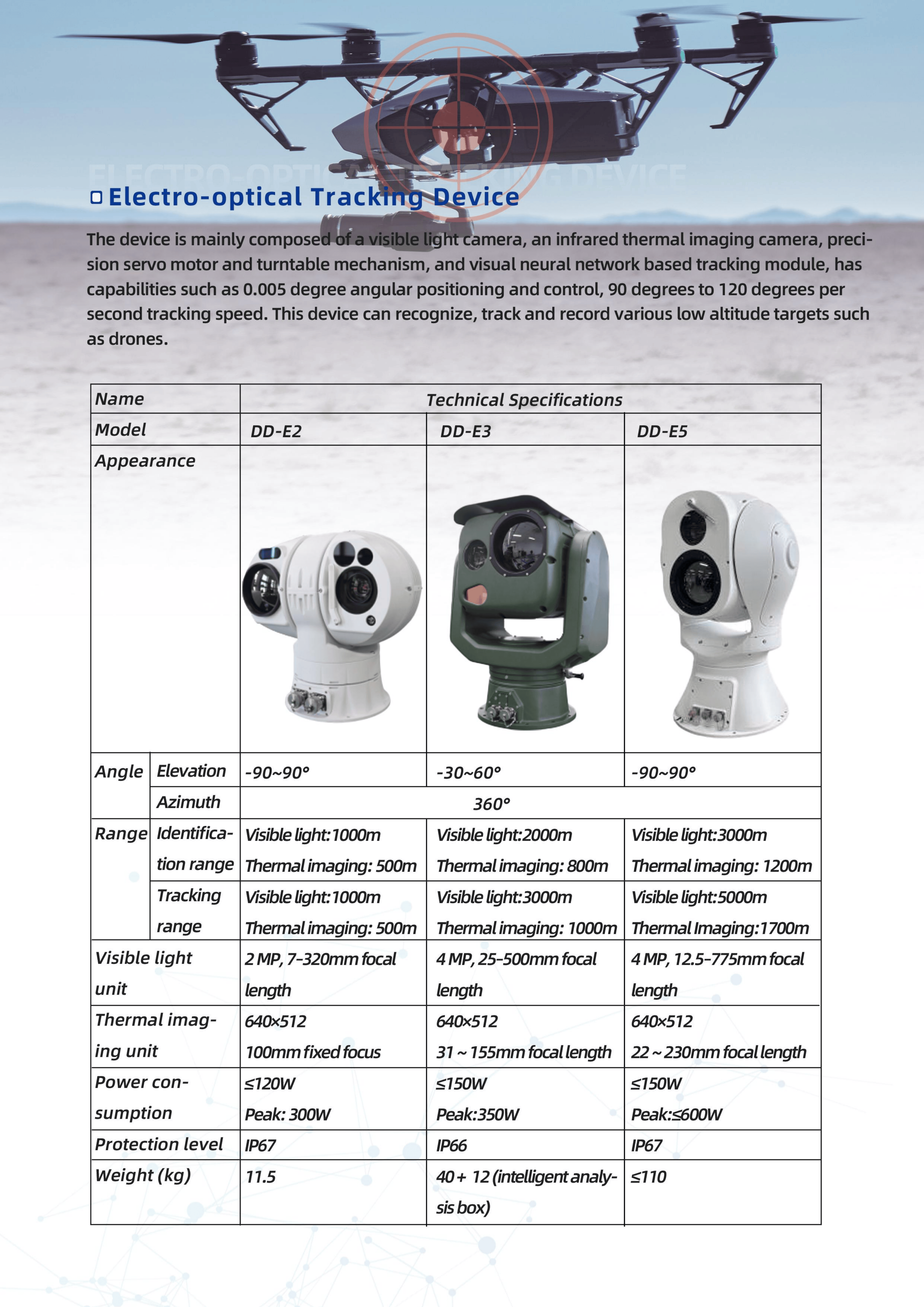 DroneHawk EW Defense System PhantomStrike Anti-Drone Radar & ECM Suite SkyWall Pro Multi-Spectrum C-UAS