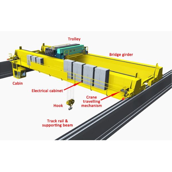 200T Double Girder Bridge Crane