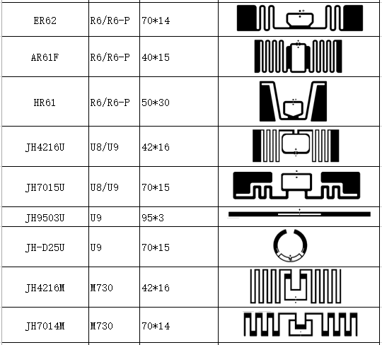 UHF 860-960MHz Dry Inlays