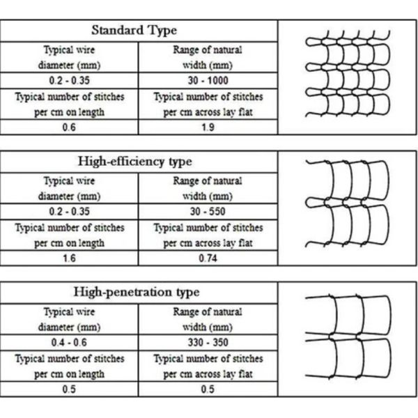 Nickel Knitted Wire Mesh 4*5mm Mesh Hole 500mm Width For Gas Liquid Filter
