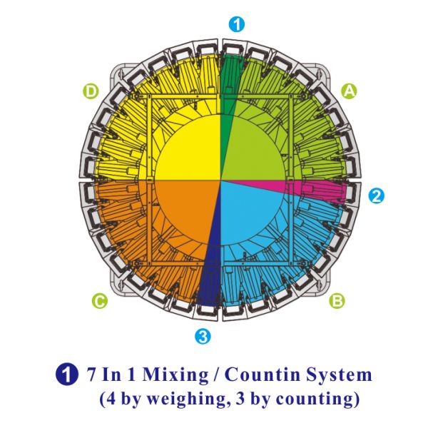 Multifunctional Counting Packaging Machine With 32 Head Weigher for mixing food