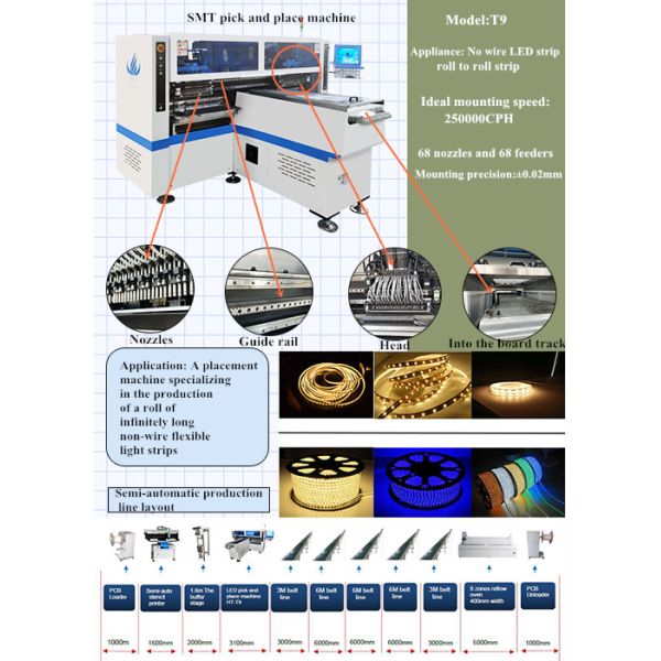 LED Roll To Roll Mounting Machine Two Placement Head For LED Chip Mounting