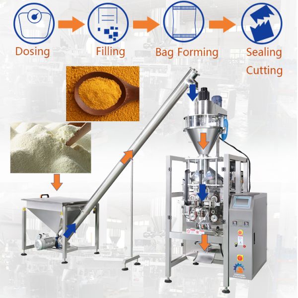 Auger Vertical Form Fill Seal Machine With Volumetric Cup Pneumatic Operate