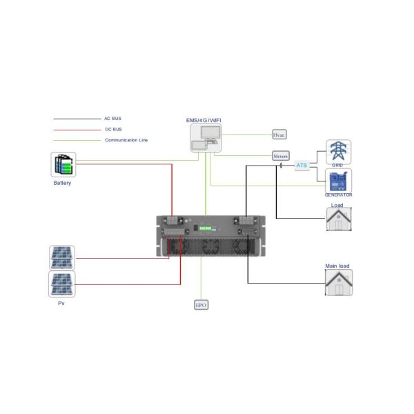 Three Phase Hybrid Off Grid Inverter 15KW Dual MPPT 38.4kW For Smart Energy Storage Systems for OEM Orders