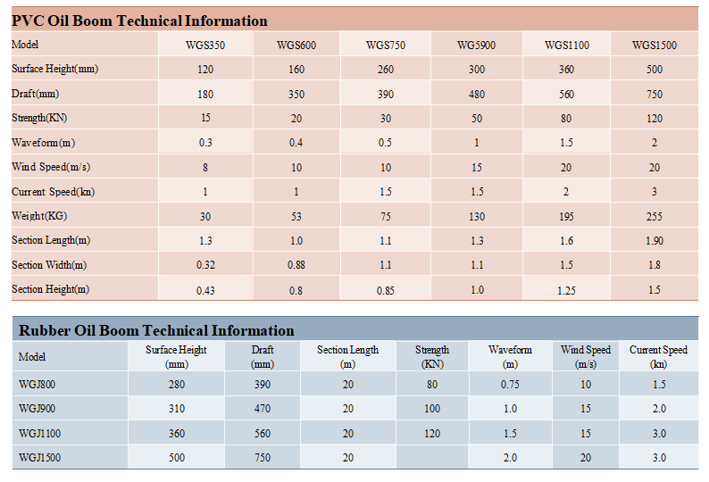 Orange Floating PVC Containment Boom for Water Field Spill Leakage