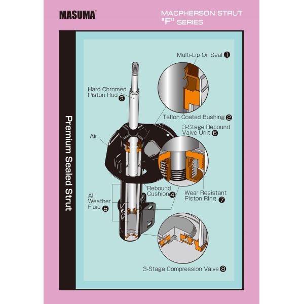 Shock Absorbers