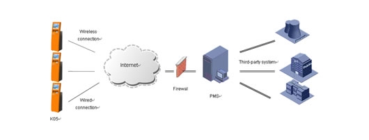 Durable Self Service Information Kiosk With 19 Inch Multi Points Capacity Touch Screen