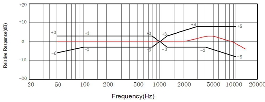 9.7*4.5mm digital microphone DGO9745CD