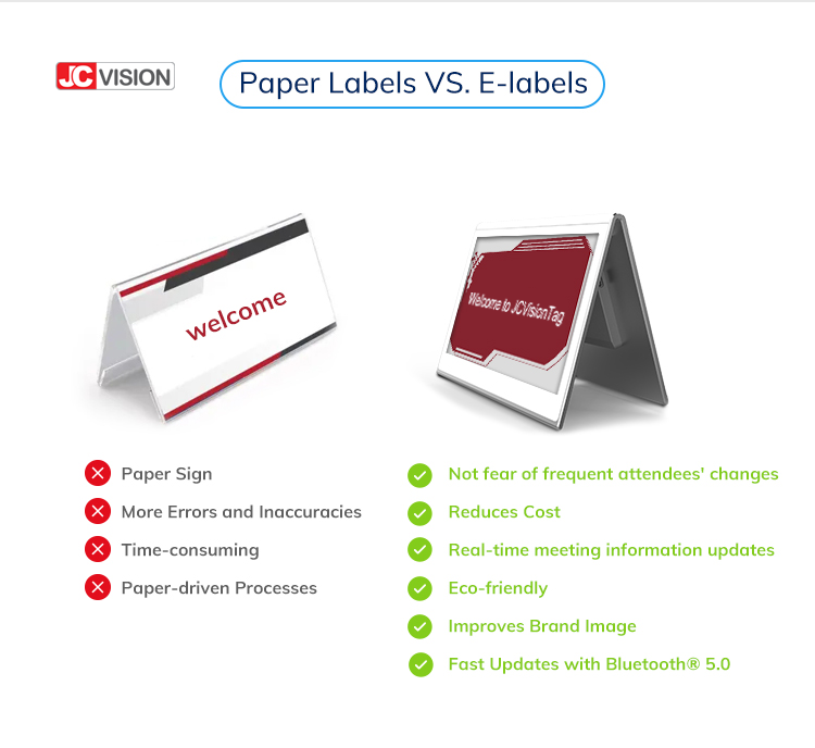 Wireless Meeting Room Display Screens 7.5 Inch