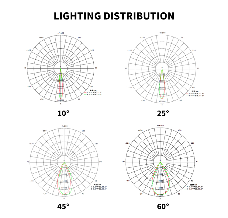 LED Stadium Light IP66 400w 800w 1000w 1200w Led Flood Light Soccer Field Lighting Football Ground Light