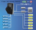 Vein Reader Access Control Reader Vein Scanner SDK software