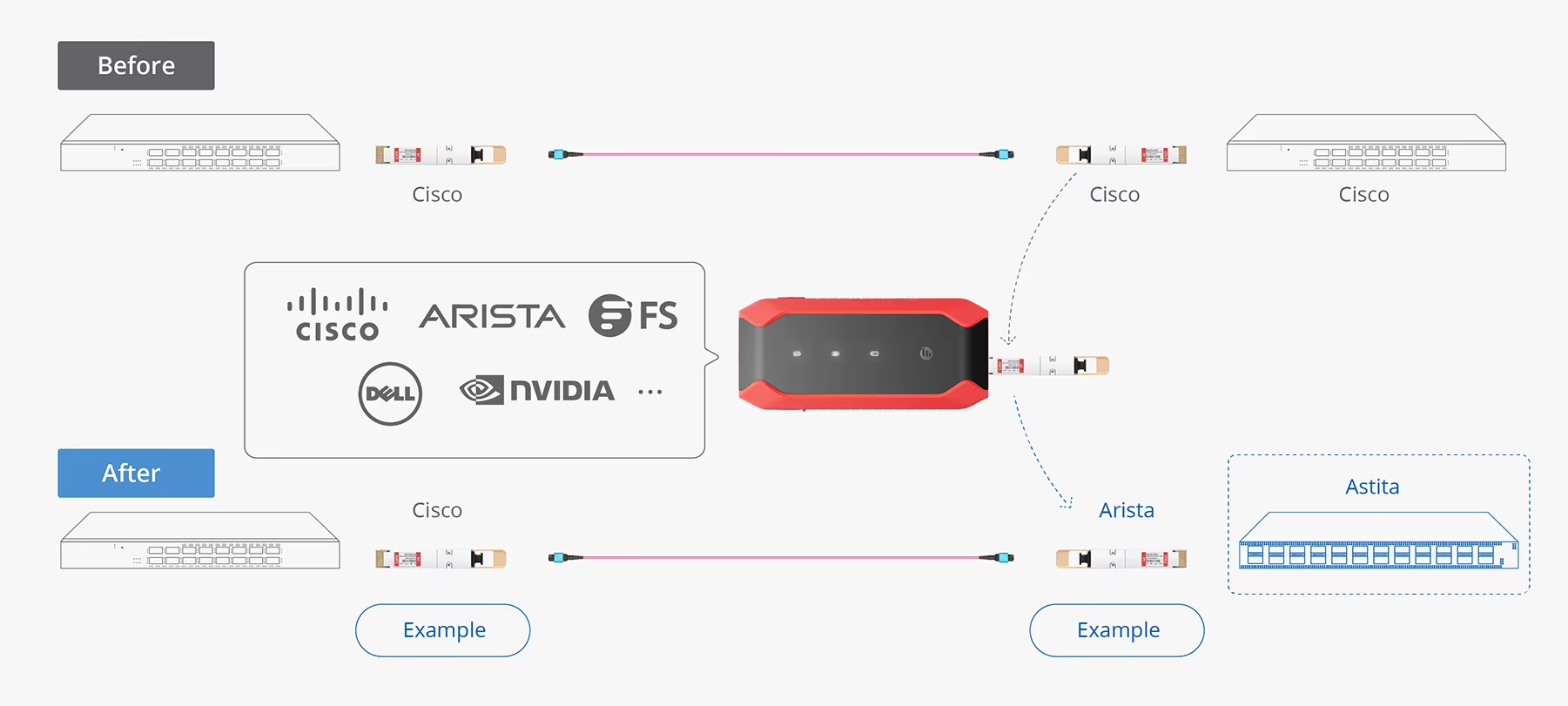 QDD-400G-SR8 Compatible 400GBASE-SR8 QSFP-DD PAM4 850nm 100m DOM MPO-16/APC MMF Optical Transceiver Module