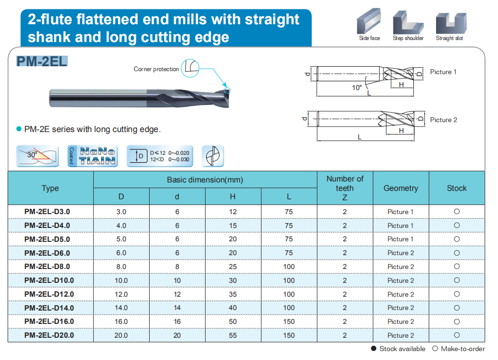 Straight Shank Flattened 2 Flute End Mills With Long Cutting Edge