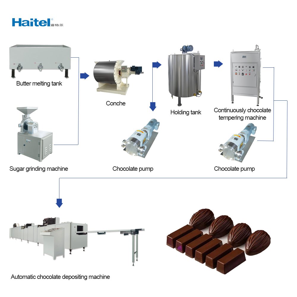 2500kg/8h Chocolate Bar Molding Machine Line 18time/min Stainless Steel