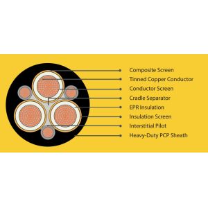 China AS/NZS Type 440 Flexible Mining Trailing Semi-Conductive Screened Rubber Cable 1.1 to 22kV wholesale